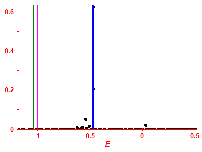 Strength function